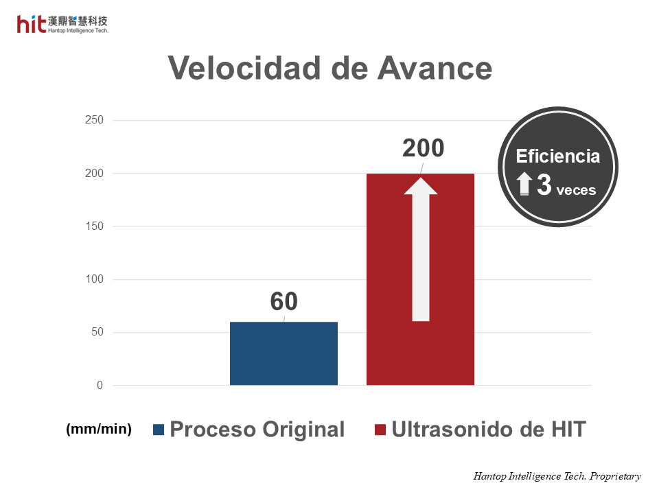 El rectificado en bruto de superficie curva de SiC asistido por ultrasonido de HIT logró una eficiencia de mecanizado 3 veces mayor al aumentar la velocidad de avance